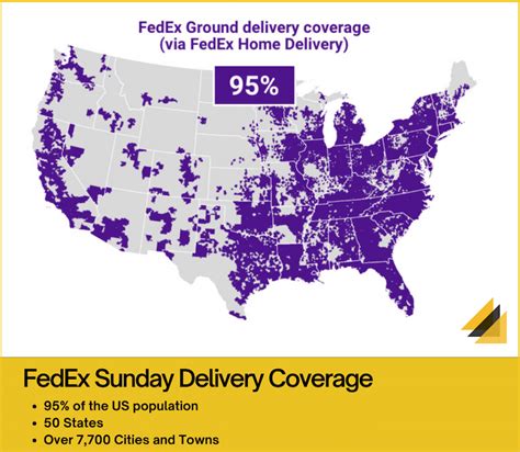 does fedex deliver on sundays